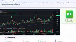 SnapPChart